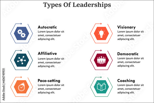 Types of leadership - Autocratic, Visionary, Affiliative, Democratic, Pace-setting, coaching. Infographic template with icons photo