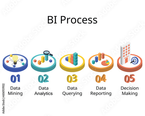 5 steps of How Business Intelligence Works