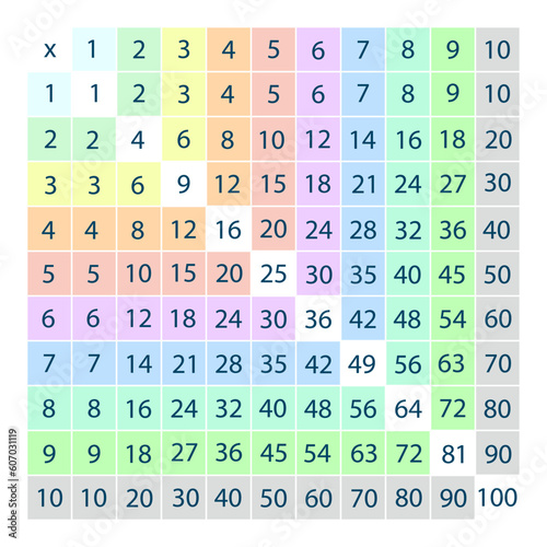 Multiplication table. Bookmark for children from one to ten with multiplication function. Multiply numbers 1, 2, 3, 4, 5, 6, 7, 8, 9, 10