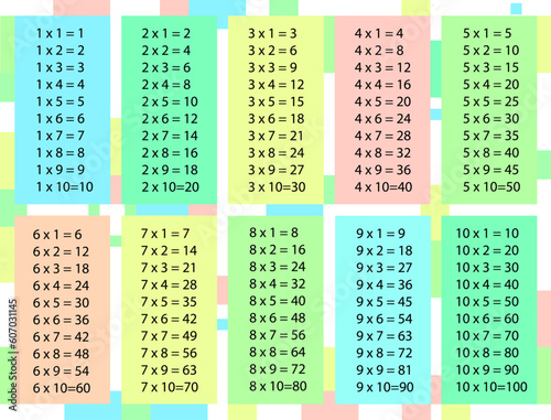Multiplication table. Bookmark for kids from one to ten with multiply. 1, 2, 3, 4, 5, 6, 7, 8, 9, 10 numeral multiply