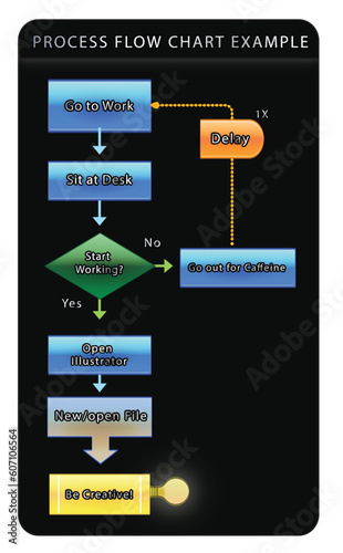 Vector process flow chart example