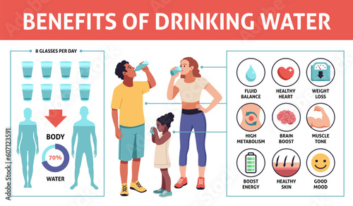 Drinking water infographics. Family with clean water glasses and bottles, healthy benefits, people care for hydration. Healthy lifestyle or medical poster. Cartoon flat tidy vector concept