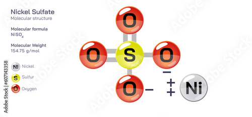 Nickel Sulfate molecular structure formula. Periodic table structural molecular formula Vector design. Pharmaceutical compounds and composition. Easily printable product with correct CPK colour.