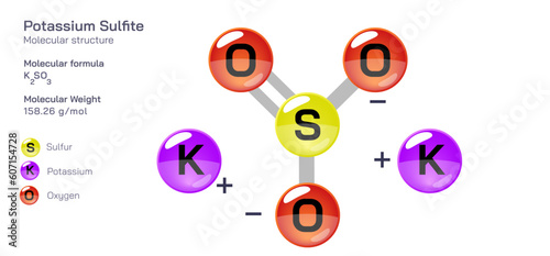 Potassium Sulfite molecular structure formula. Periodic table structural molecular formula Vector design. Pharmaceutical compounds and composition. Easily printable product with correct CPK colour.