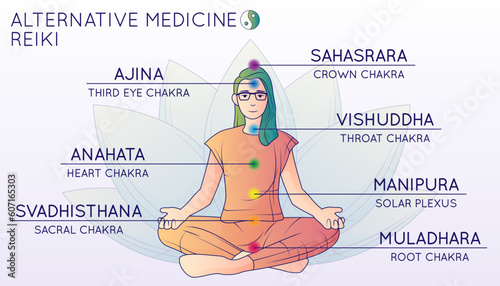 Alternative Medicine Chakra Infographics
