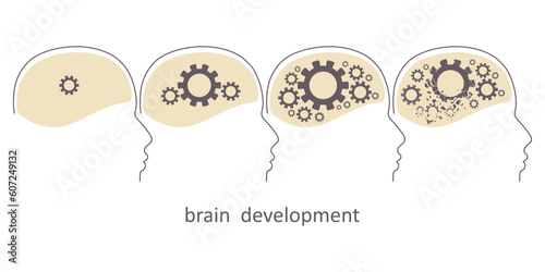 Human head with brain silhouette. Intelligence and knowledge development with brain performance. Gear or technical wheel as learning element. Aging process