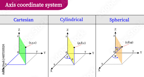 vector illustration of the three axis  coordinate system