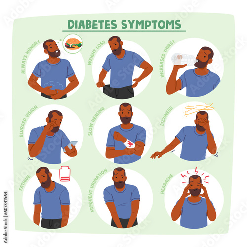 Diabetes Symptoms Performed With Male Character. Always Hungry, Dizziness, Excessive Thirst, Frequent Urination