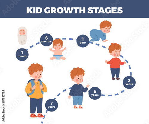 Kid growth stages infographic, flat vector illustration isolated on white background.