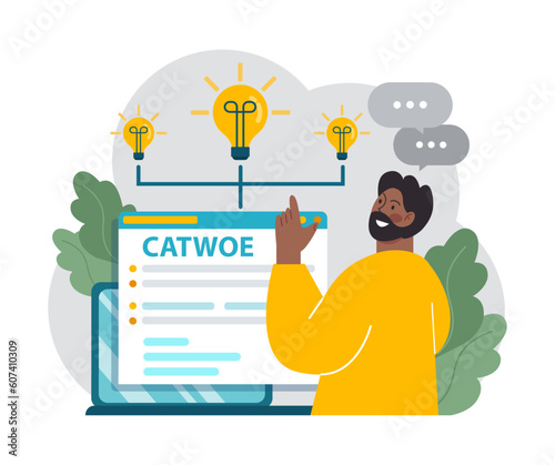 CATWOE technique. Modern approach to understanding the various
