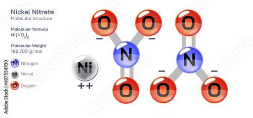 Nickel Nitrate molecular structure formula. Periodic table structural molecular formula Vector design. Pharmaceutical compounds and composition. Easily printable product with correct CPK colour.