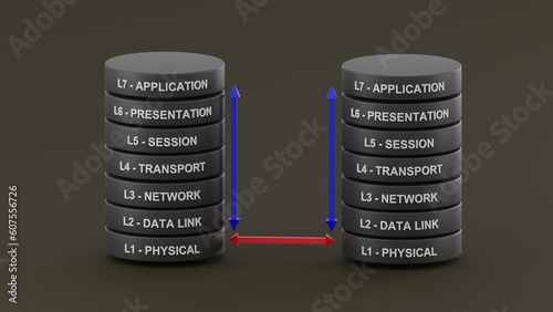 OSI reference model. Communications between a computing system are split into seven layers: Physical, Data Link, Network, Transport, Session, Presentation, and Application. 3d illustration