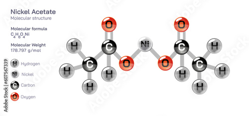 Nickel acetate molecular structure formula. Periodic table structural molecular formula Vector design. Pharmaceutical compounds and composition. Easily printable product with correct CPK colour.