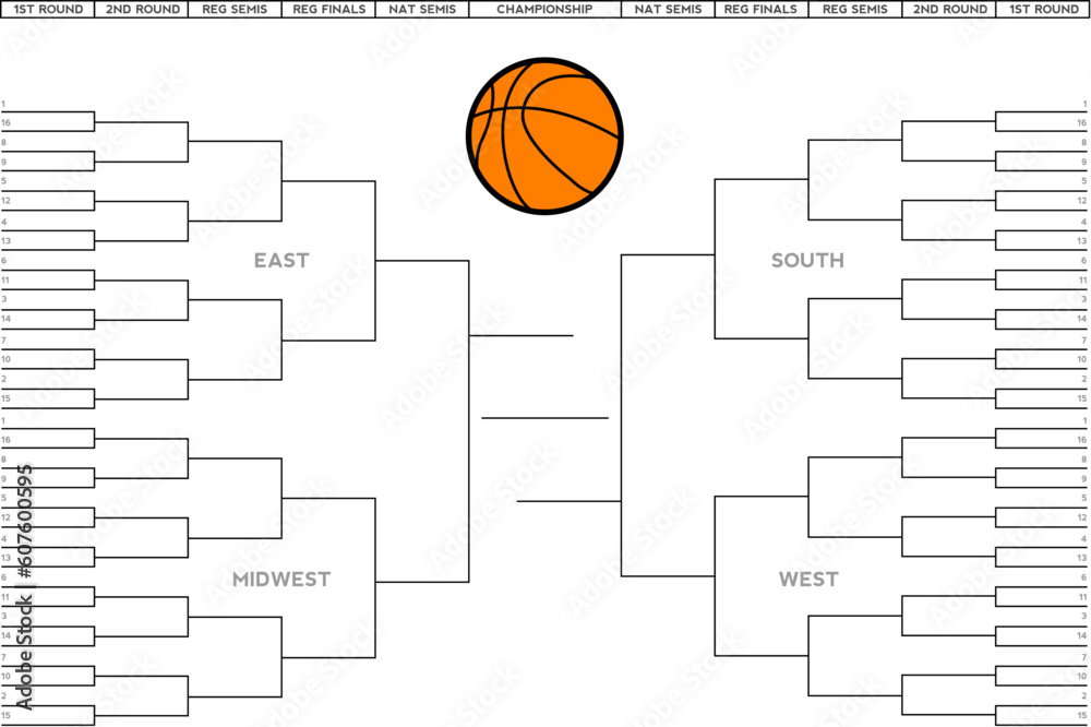 Vector illustration of a blank college basketball tournament bracket.  Insert your own teams, adjust the colors or design.  Fully customizable.