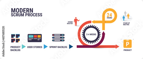 Software scrum workflow diagram. scrum infographic template