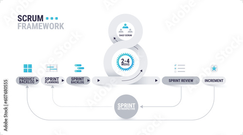 Scrum framework agile methodology. scrum infographic diagram