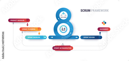 Software scrum workflow diagram. scrum infographic template