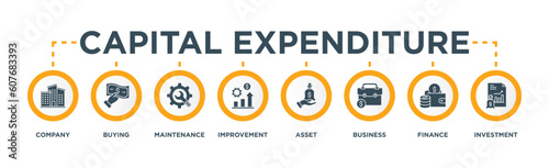 Capital expenditure banner web icon vector illustration concept with icon of company, buying, maintenance, improvement, asset, business, finance, investment 
