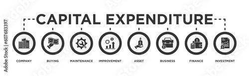 Capital expenditure banner web icon vector illustration concept with icon of company, buying, maintenance, improvement, asset, business, finance, investment 