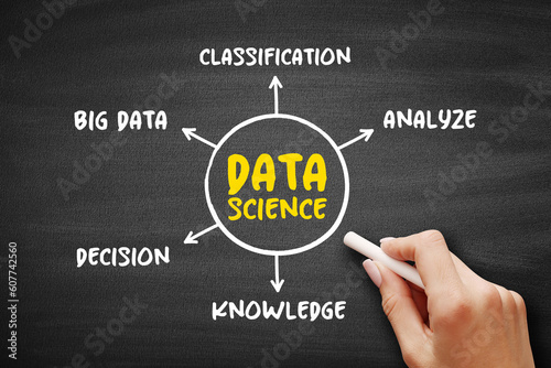 Data science - field that uses scientific methods, processes, algorithms and systems to extract knowledge and insights from structured and unstructured data, mind map concept on blackboard