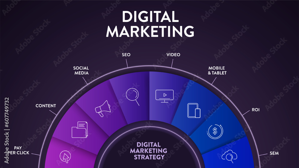 Digital Marketing strategy infographic diagram presentation banner ...
