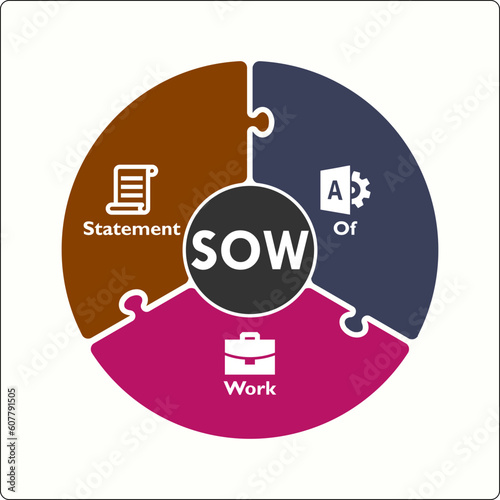 SOW - Statement of Work Acronym. Infographic template with icons