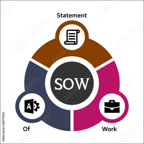 SOW - Statement of Work Acronym. Infographic template with icons
