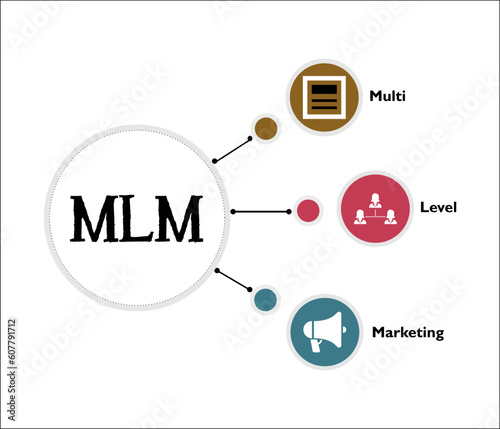 MLM - Multi Level Marketing acronym. Infographic template with icons