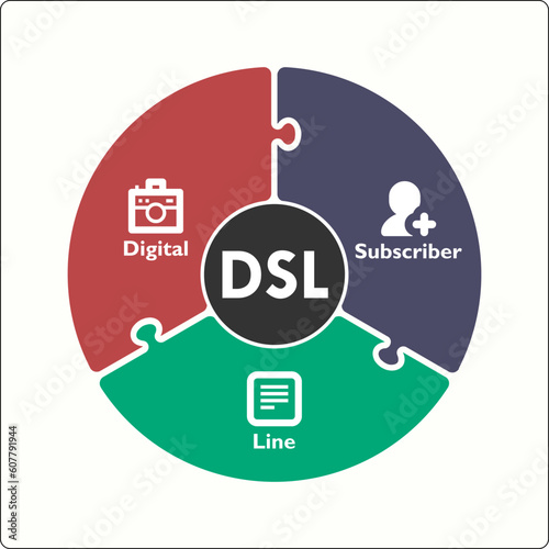 DSL - Digital Subscriber Line acronym. Infographic template with icons