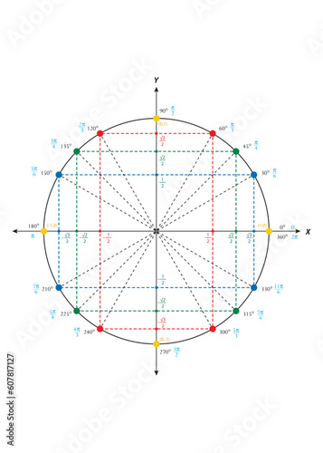 Mathematics Educational Vector: Trigonometric Unit Circle Radian