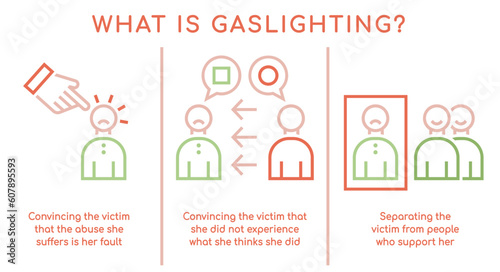 What is gaslighting. Psychological infographics. Vector illustration
