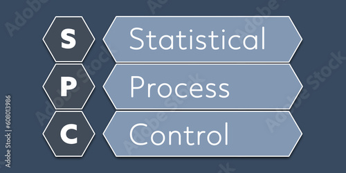 SPC Statistical Process Control. An Acronym Abbreviation of a term from the software industry. Illustration isolated on blue background