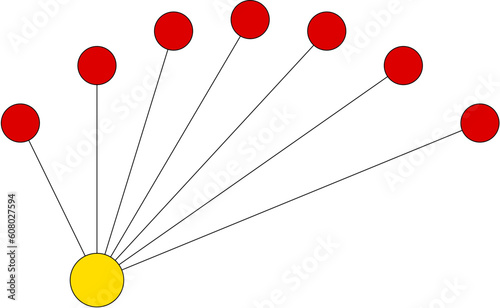 simple graph example