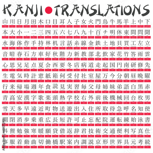 English translations, and katakana readings of 252 kanjis.