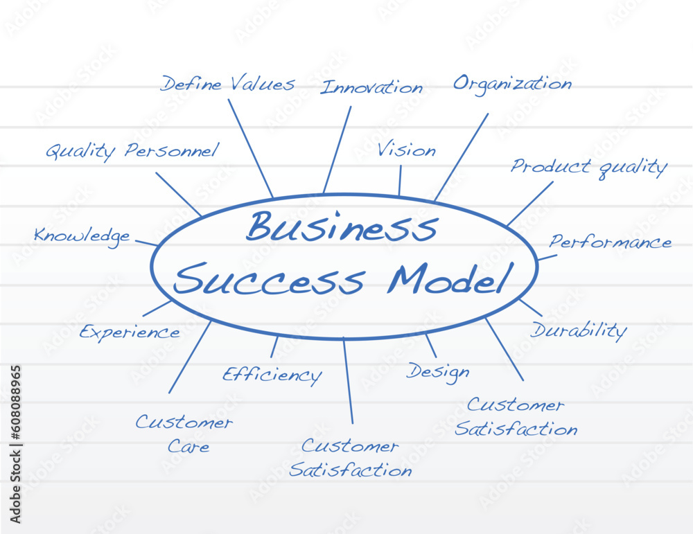 Hand written Business success model. Hand written Business success model.