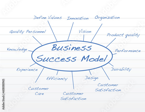 Hand written Business success model.