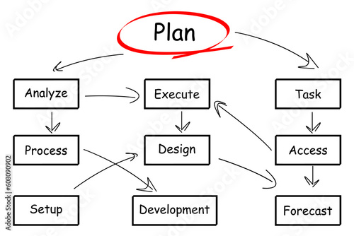 illustration of organization chart on white background