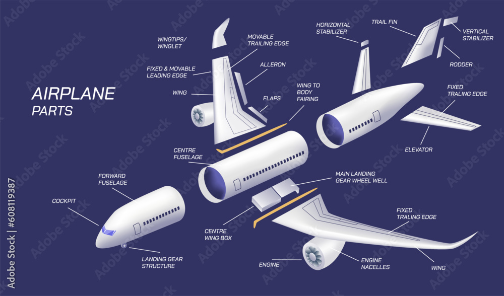 Airplane parts and function vector illustration. Some important parts