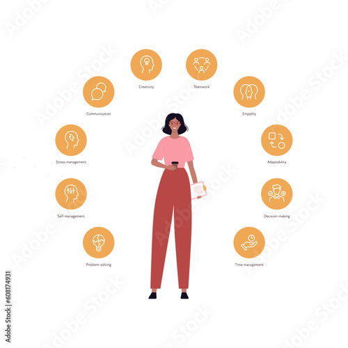 Soft skill for business concept collection. Vector flat infographic illustration. Adult employee with various competencies icon symbol with label isolated. Design for corporate training, business