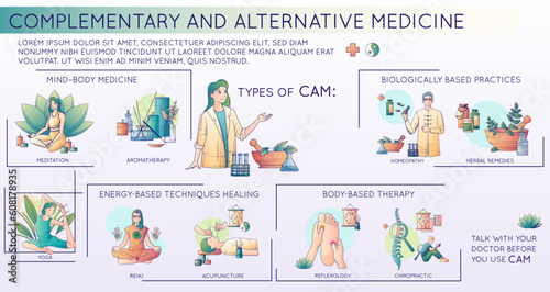 Complementary Alternative Medicine Infographics