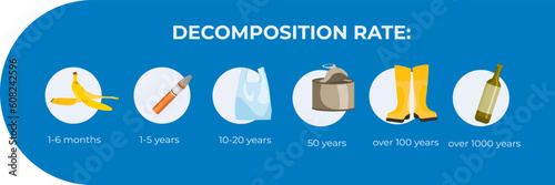 garbage decomposition period, ecology, infographics