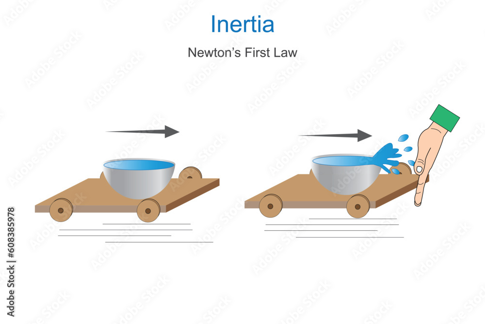 Inertia it is the tendency of objects to keep moving in a straight line