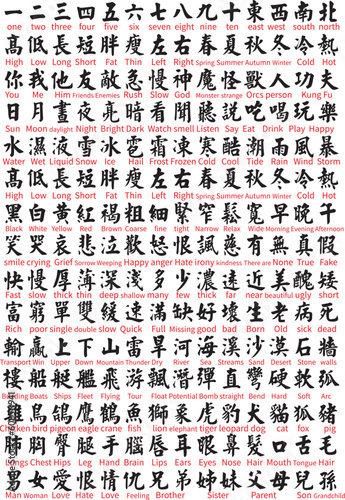 Text vector elements for various Chinese words