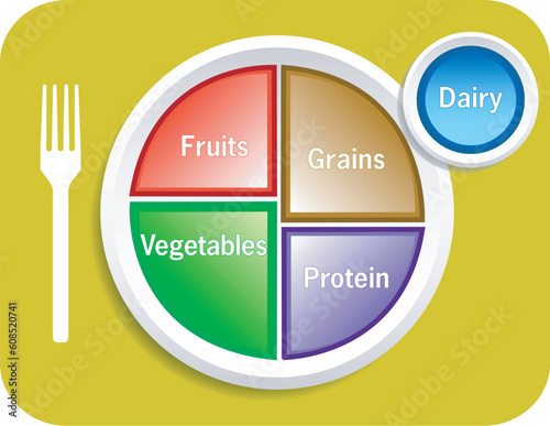 Vector illustration of new my plate replaces food pyramid.
