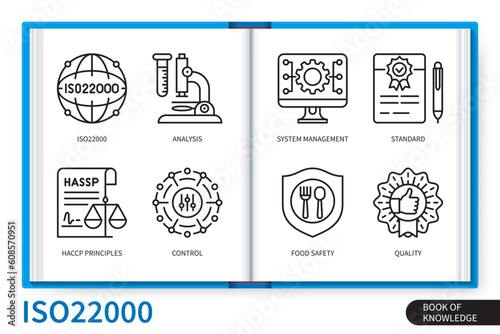 ISO 22000 infographics elements set. iso22000, analysis, food safety, quality, control, haccp principles, system management, standard. Web vector linear icons collection