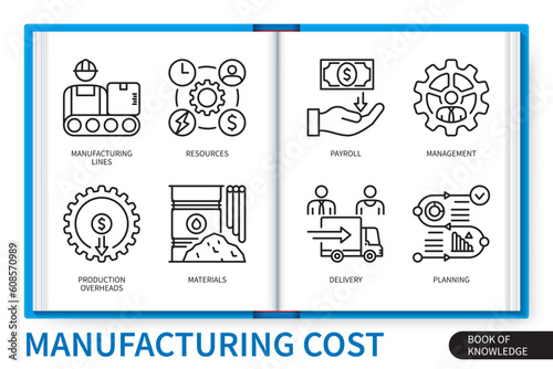 Manufacturing cost infographics elements set. Manufacturing lines, resources, materials, production overheads, delivery, management, payroll, planning. Web vector linear icons collection