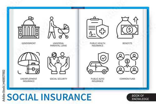 Social insurance infographics elements set. Government, universal parental leave, common fund, public auto insurance, social security, unemployment insurance, benefits, public health insurance