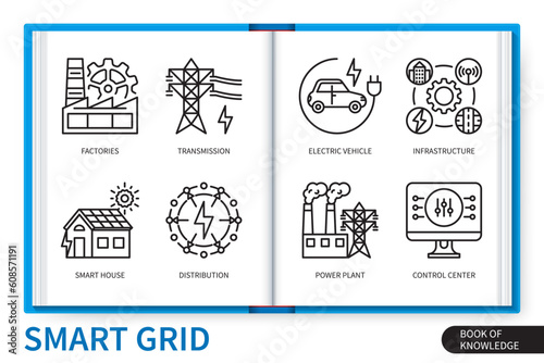 Smart grid infographics elements set. Factories, distribution, smart house, electric vehicle, power plant, infrastructure, transmission, control center. Web vector linear icons collection