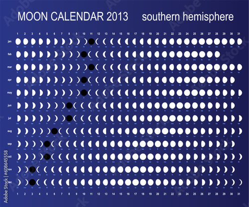 Moon calendar 2013 for southern hemisphere