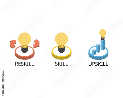 upskill compare to skill and reskill